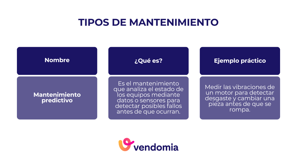 Qu&eacute; es el mantenimiento predictivo y un ejemplo pr&aacute;ctico de an&aacute;lisis del estado de equipos para anticipar posibles fallos