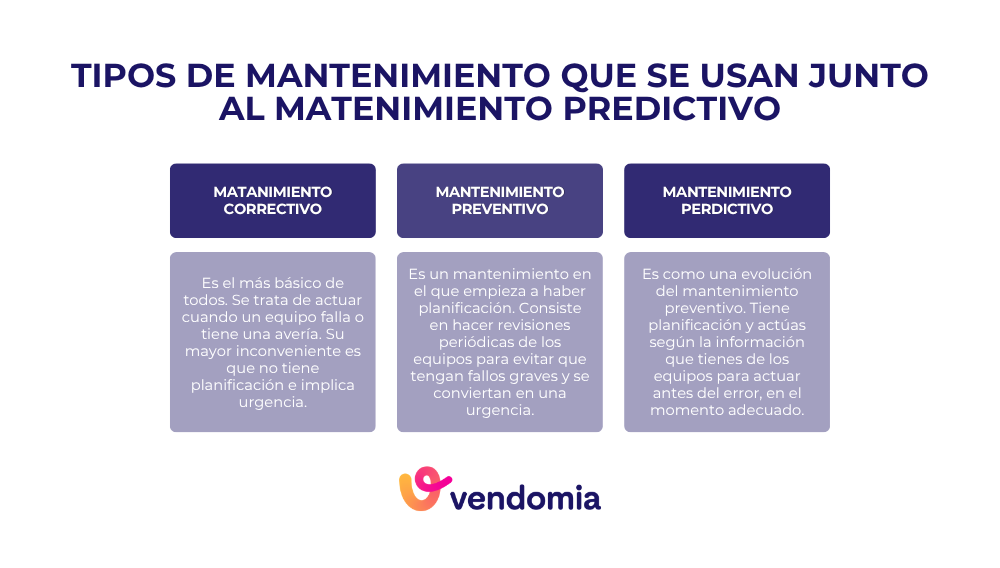 Tipos de mantenimiento predictivo que pueden hacer las empresas de mantenimiento