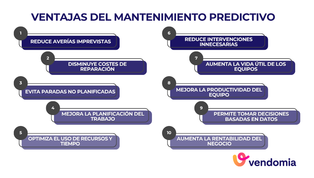 Ventajas de usar el mantenimiento predictivo en empresas de servicios, mantenimientos y reformas