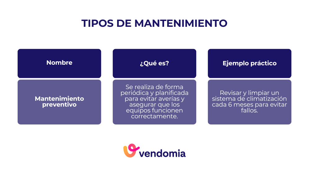 Tipos de mantenimiento: Qu&eacute; es el mantenimiento preventivo y un ejemplo pr&aacute;ctico de revisiones peri&oacute;dicas para evitar aver&iacute;as en equipos o instalaciones