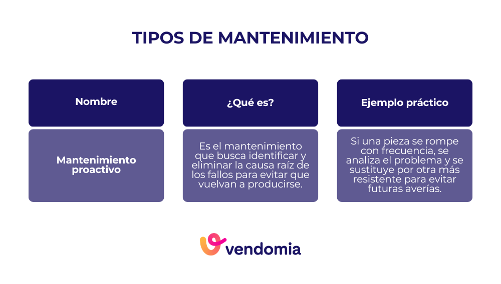 Qu&eacute; es el mantenimiento proactivo y un ejemplo pr&aacute;ctico de acciones para eliminar las causas de fallos en equipos o instalaciones