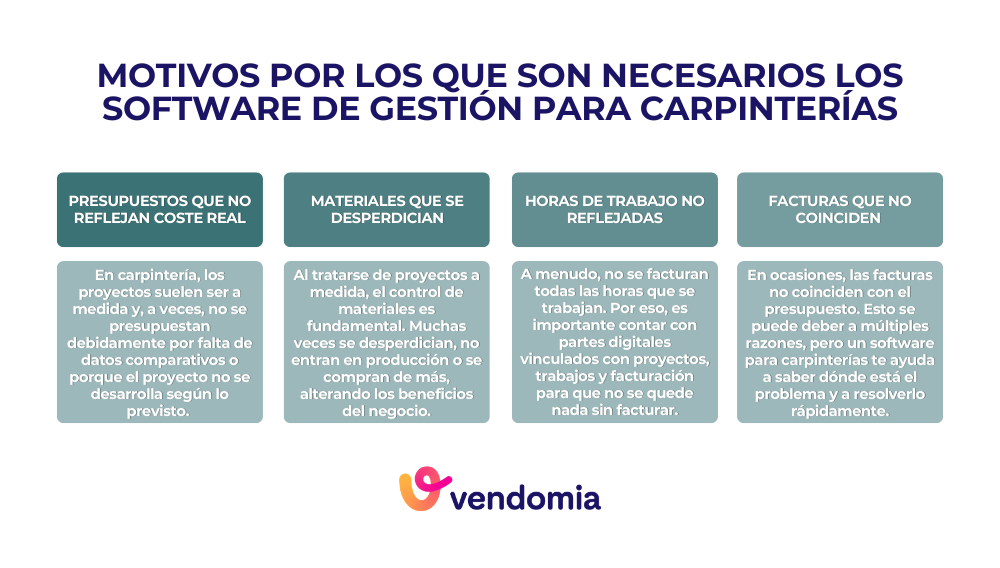 Razones por las que un software de gesti&oacute;n es importante para carpinter&iacute;as