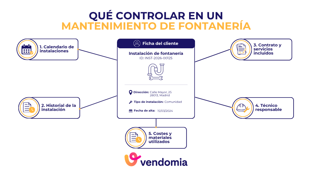 Elementos necesarios para organizar los mantenimientos de fontaner&iacute;a