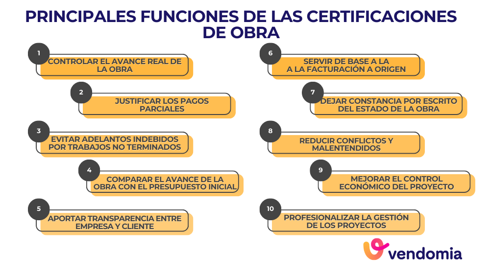 Para qué sirven las certificaciones de obra y cómo ayudan a controlar el avance y los pagos de una obra