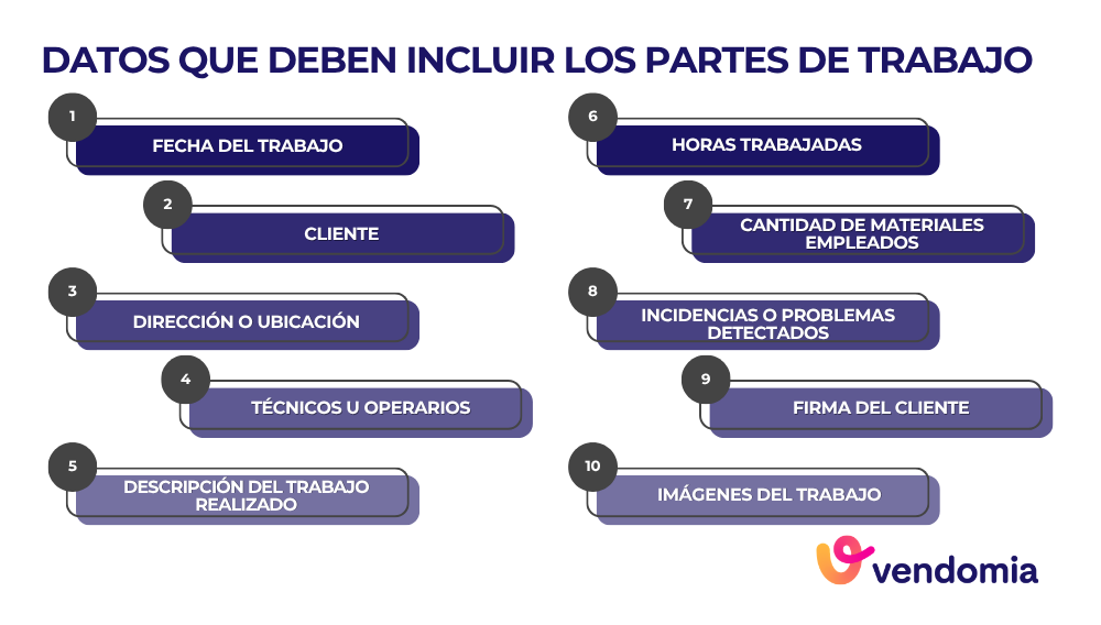 Datos que debe incluir un parte de trabajo para ser &uacute;til