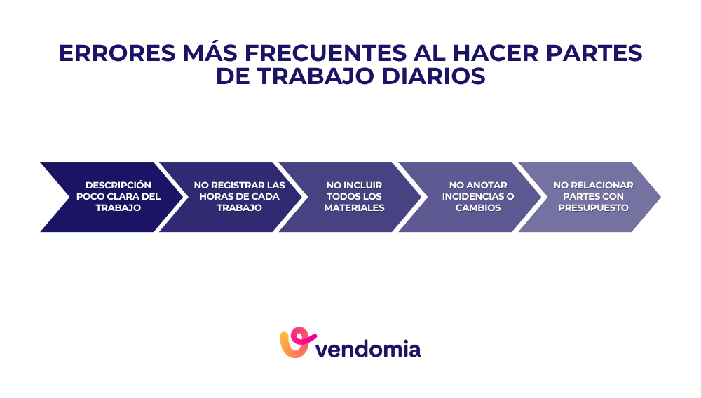 Errores m&aacute;s comunes en los partes de trabajo diarios