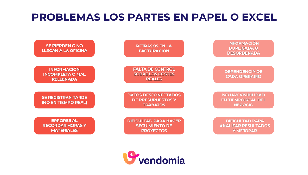 Problemas de los partes de trabajo que se hacen en papel o Excel