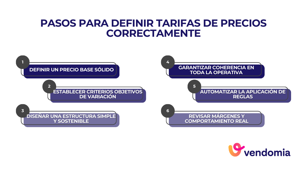 Pasos para aplicar tarifas de precios correctamente en empresas de servicios