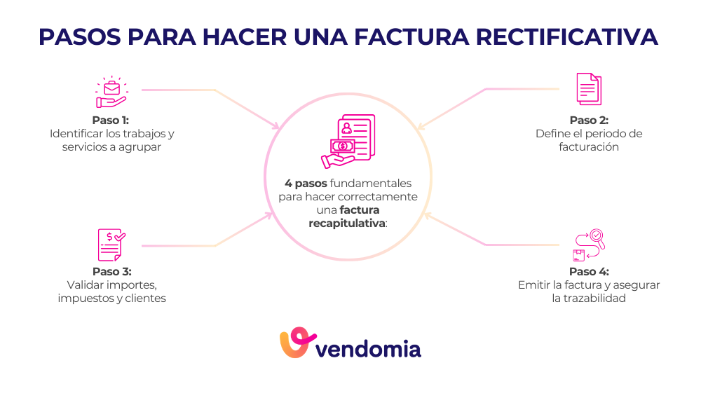 Cómo crear una factura recapitulativa paso a paso