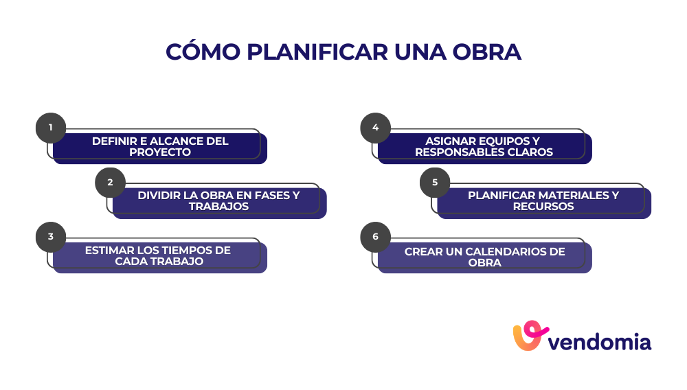 Pasos para hacer la planificaci&oacute;n de obra y organizar un proyecto