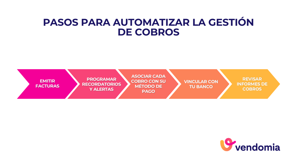 Pasos para automatizar la gestión de cobros a través de Vendomia