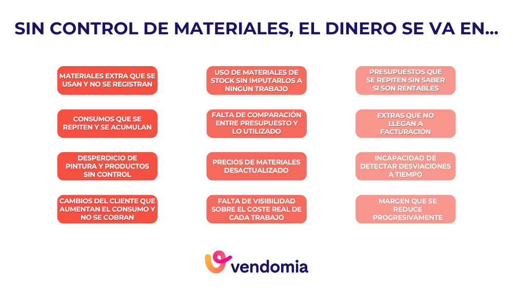 D&oacute;nde se pierde el dinero en la gesti&oacute;n de materiales sin un software para pintores