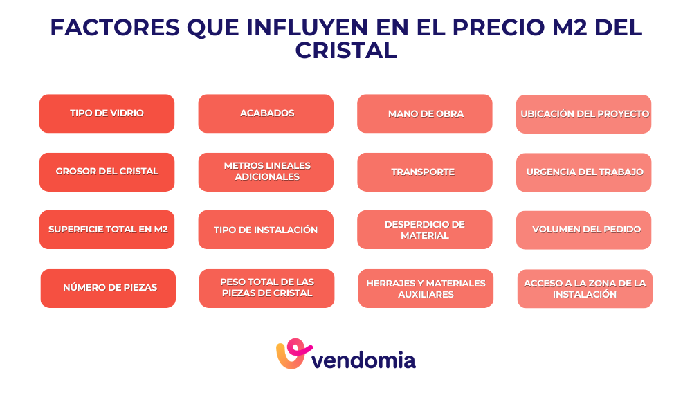 Factores que influyen en el precio del m2 de cristal para hacer un presupuestos de cristaleros