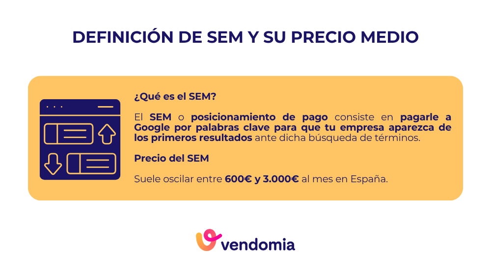 Precio SEM para saber el precio de posicionamiento en Google