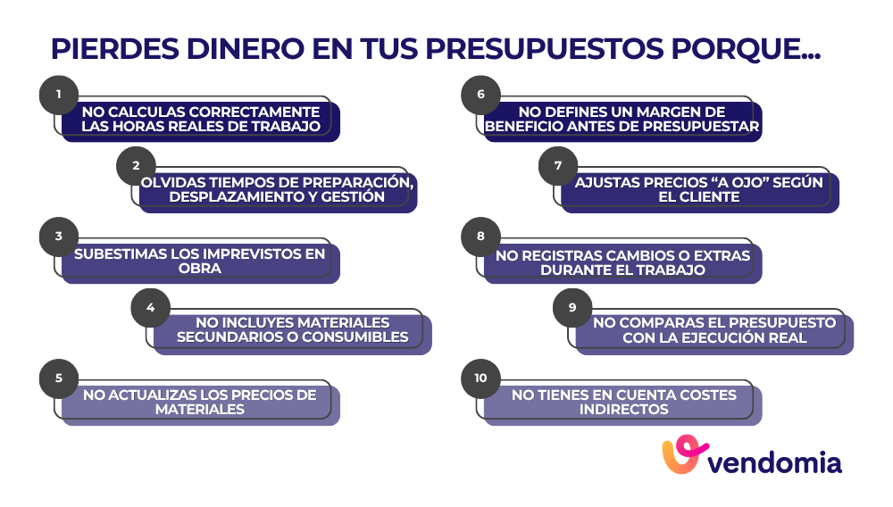 Errores por los que pierdes dinero al hacer presupuestos de electricidad