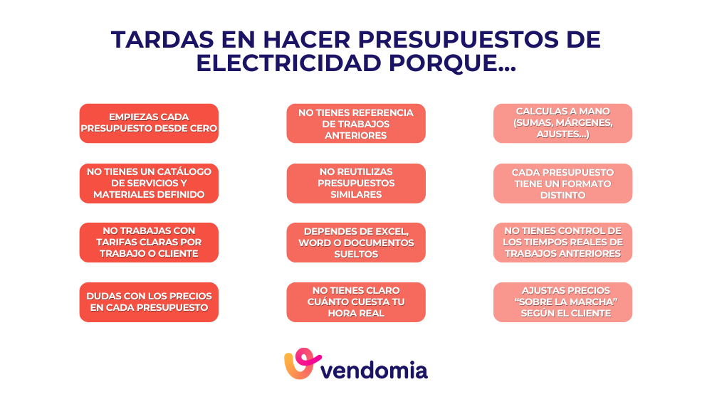 Motivos por los que pierdes tiempo al hacer presupuestos de electricidad