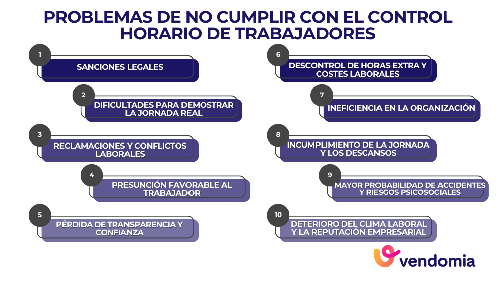 Problemas de no cumplir con el control horario de trabajadores en la empresa