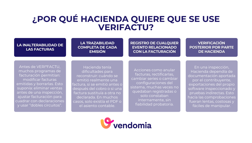 Problemas de facturaci&oacute;n que Hacienda quiere resolver con el sistema Verifactu