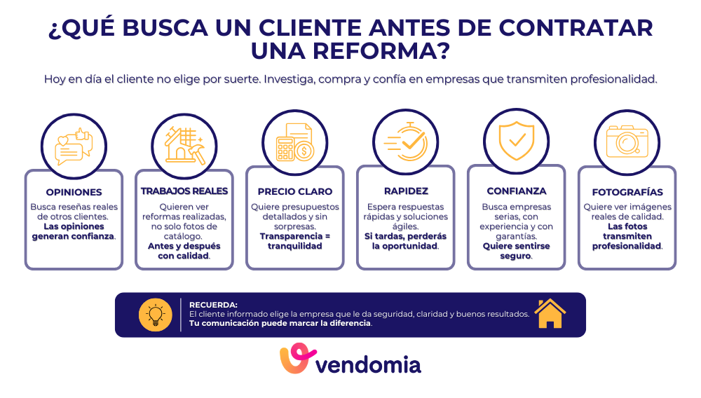 factores que valoran los clientes antes de contratar una reforma