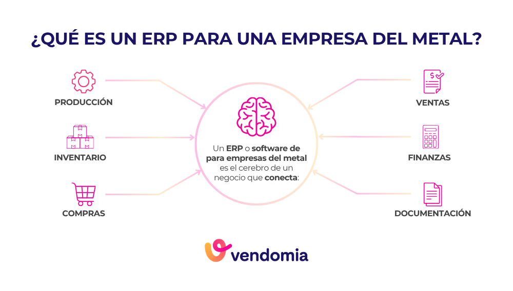 Infografia sobre que es un ERP para empresas del sector metalurgico y sus funcionalidades clave