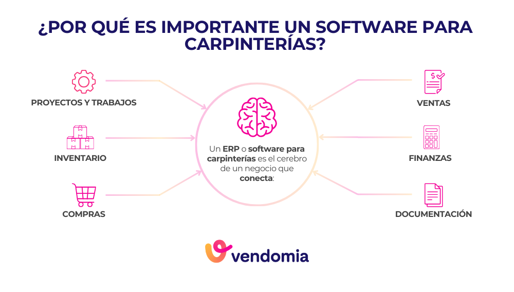 Infograf&iacute;a sobre qu&eacute; es un software para carpinter&iacute;a met&aacute;lica y de aluminio