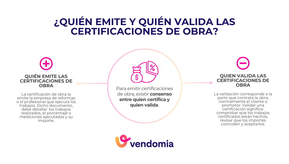 Quién emite y quién valida las certificaciones de obra y qué funciones tiene cada parte en el proceso