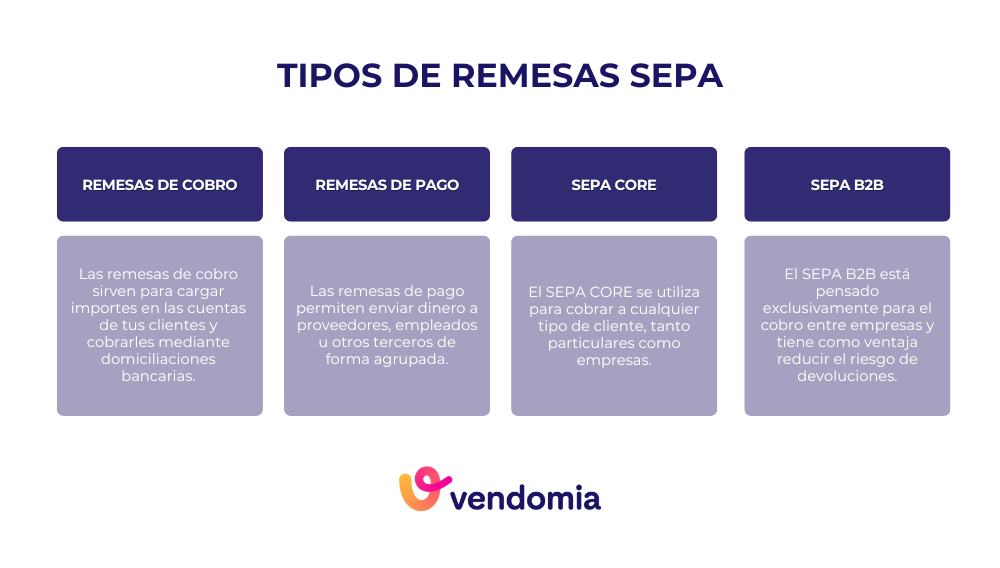 Tipos de remesas SEPA y c&oacute;mo y cu&aacute;ndo utilizar cada uno