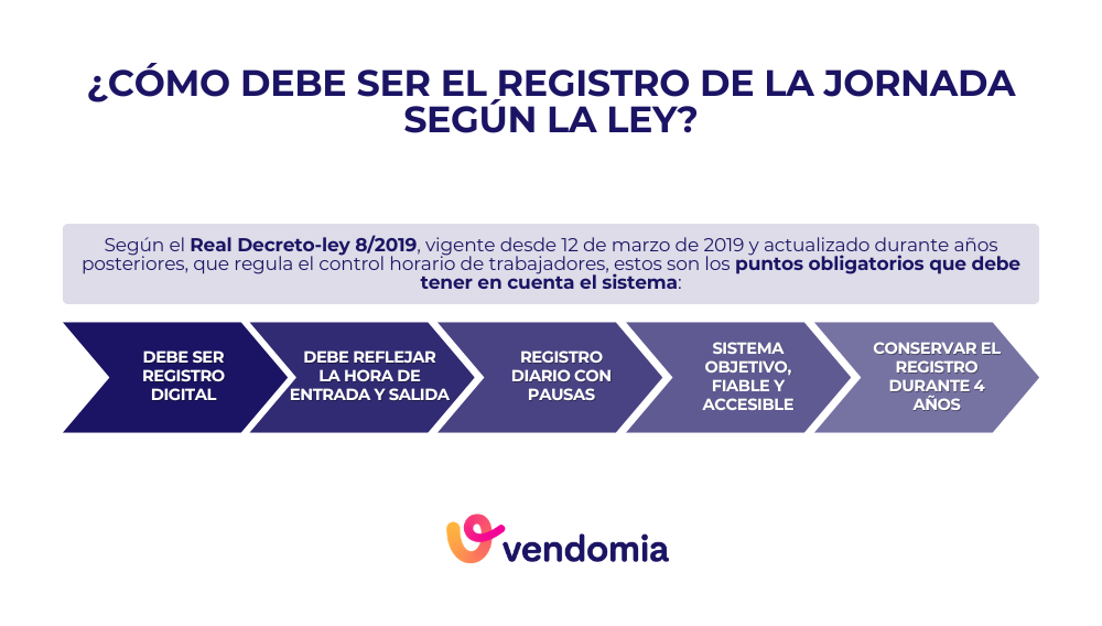 Qué debe incluir un sistema de control horario de trabajadores según la ley