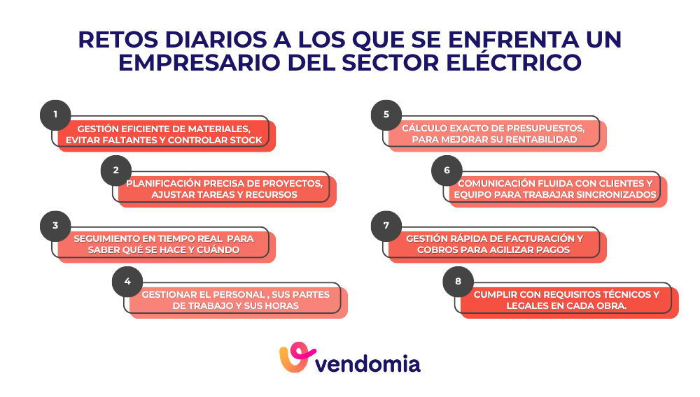 Infografia con los principales retos diarios de una empresa de electricidad para mejorar gestion, presupuestos, materiales y control de obras
