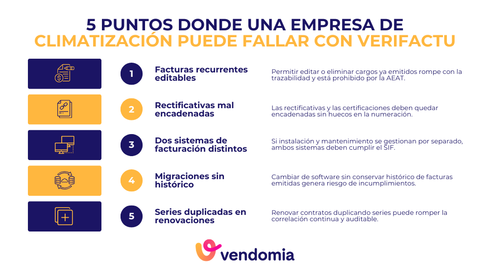 Checklist de riesgos Verifactu en empresas de climatizaci&oacute;n con facturas recurrentes y proyectos de instalaci&oacute;n