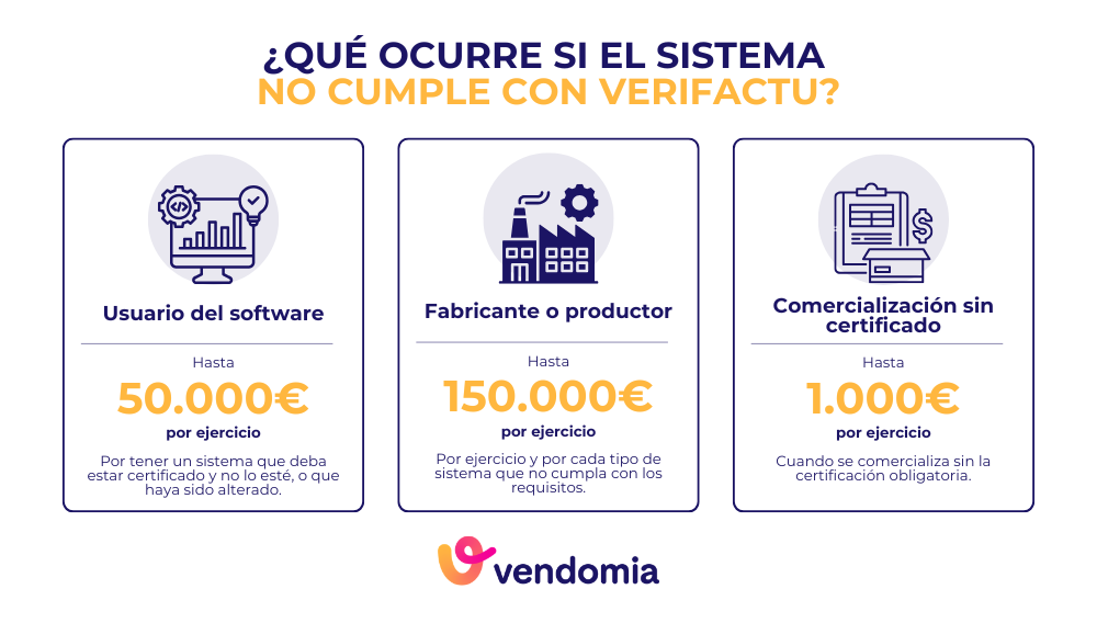 Resumen de las sanciones por utilizar, fabricar o comercializar un sistema de facturación no conforme