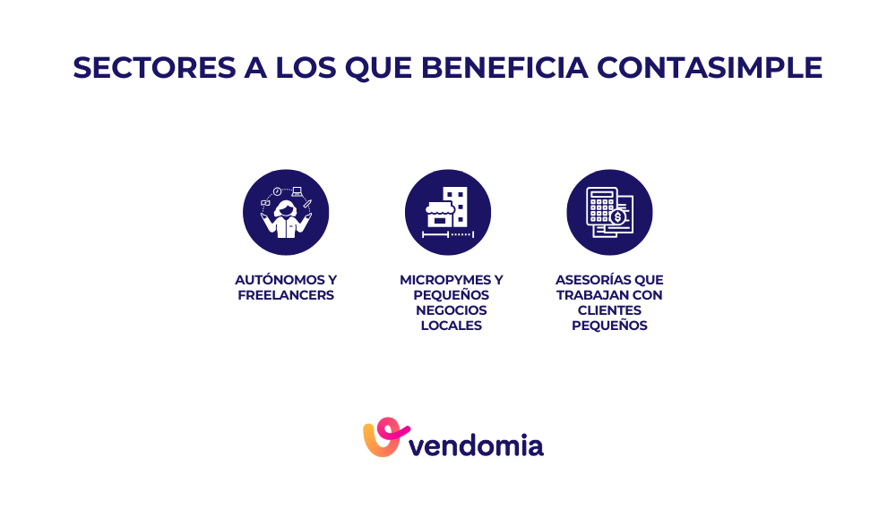 Infografía de los sectores que se benefician de Contasimple, un software de facturación para autónomos, freelancers, micropymes y pequeños negocios en España