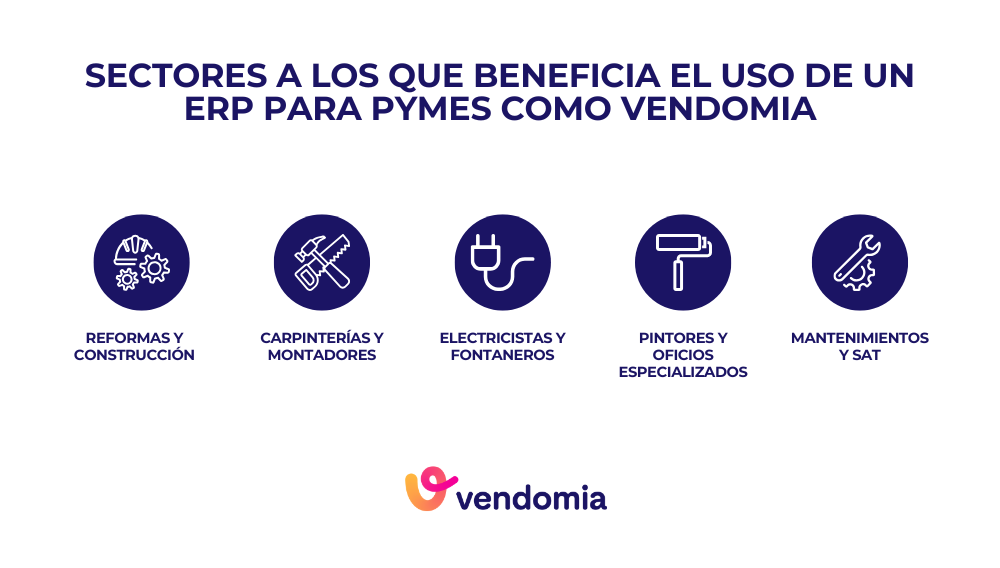 Infografía de los sectores que se benefician de un ERP para pymes España como Vendomia, diseñado para empresas de reformas, servicios y oficios