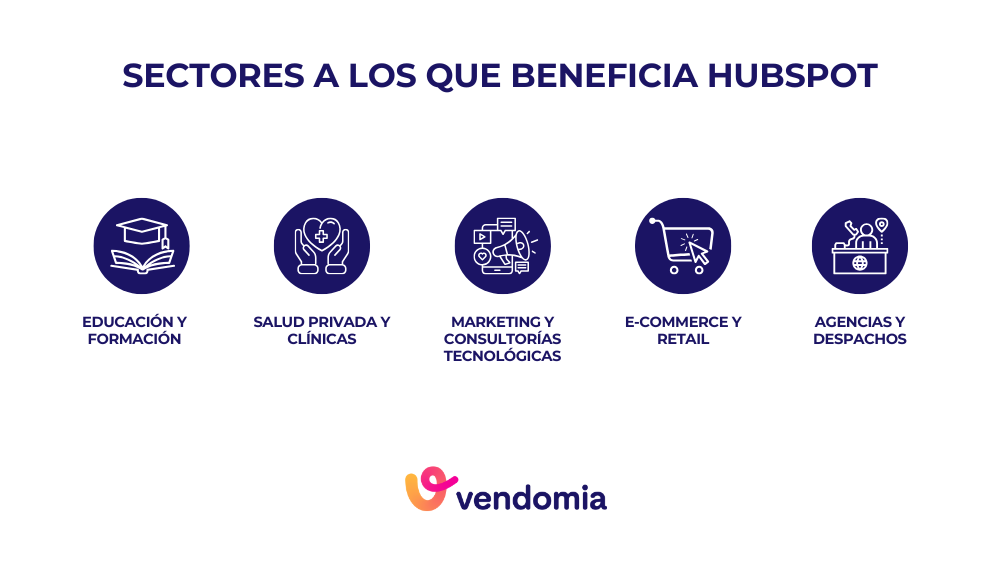 Infografía de los sectores que se benefician del uso de HubSpot como CRM y software de marketing, ventas y servicio al cliente