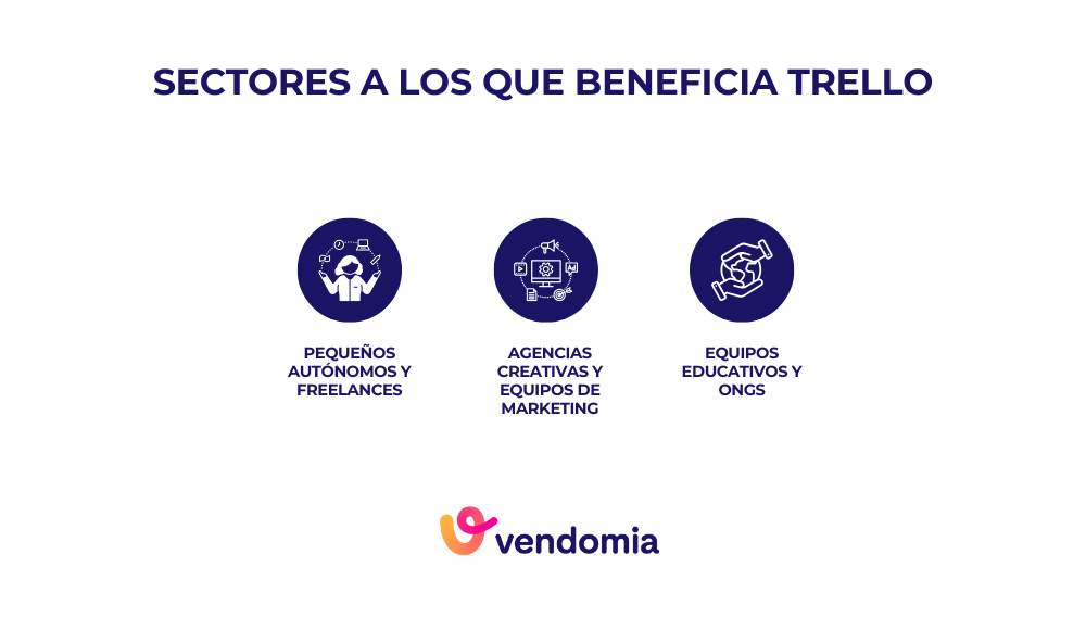 Infografía de los sectores que pueden beneficiarse del uso de Trello para la gestión de tareas y proyectos, dentro de la comparativa Trello vs Vendomia