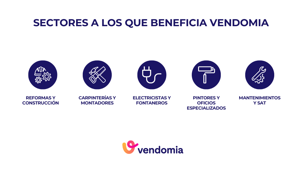 Infografía de los sectores que se benefician de Vendomia, un CRM para oficios y pymes de reformas en España, destacando en la comparativa con Zoho como la alternativa más sencilla