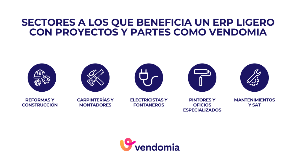 Infografía de los sectores que se benefician de Vendomia, un ERP ligero con gestión de proyectos y partes diseñado para pymes, empresas de reformas y oficios en España
