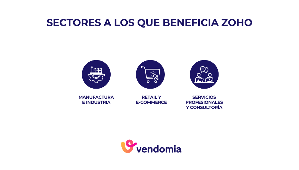Infografía de los sectores que se benefician de Zoho, el software en la nube para la gestión empresarial en industrias, retail, comercio electrónico y servicios profesionales
