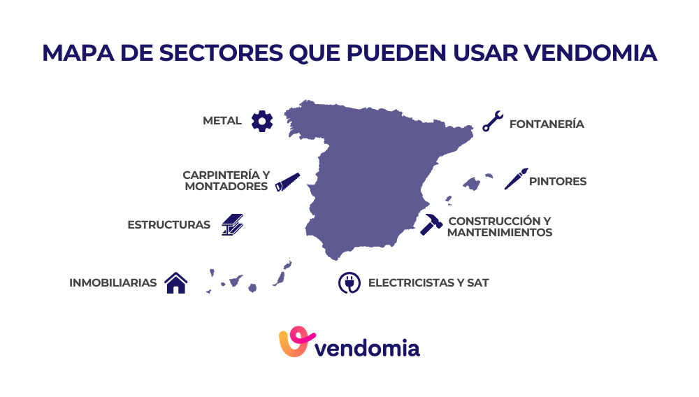 Mapa de sectores industriales, construccion y oficios en España, la Comunidad Valenciana y Alicante que pueden usar el ERP Vendomia