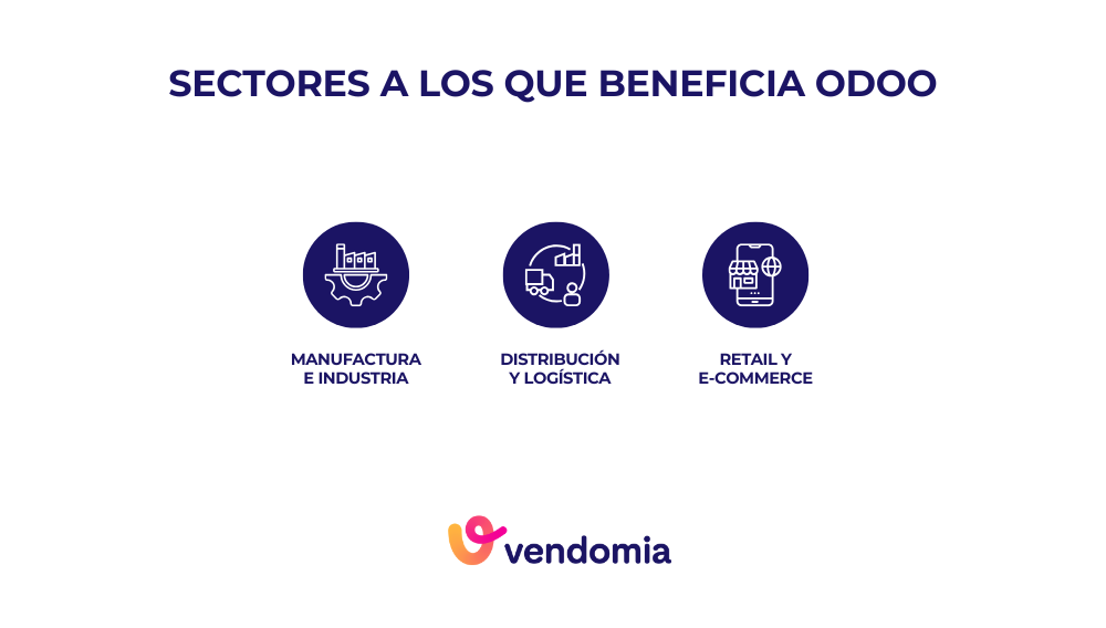 Infografía de los sectores a los que beneficia Odoo, el ERP y CRM de código abierto más complejo para empresas de manufactura, retail, logística y servicios