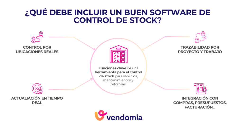 Software de control de stock: funcionalidades clave que debe tener para una gestión eficiente