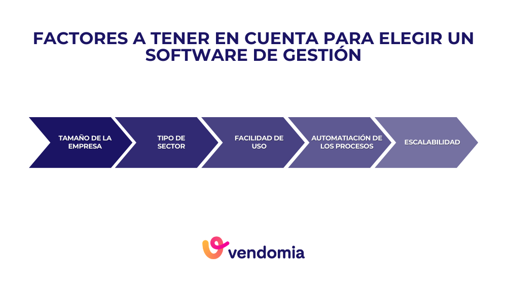 Cómo escoger un software de gestión para tu empresa