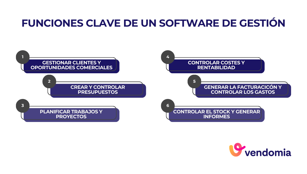 Funcionalidades clave de un software de gestión