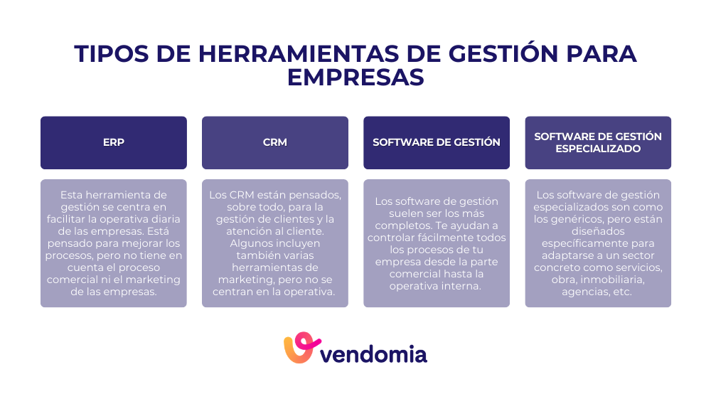 Tipos de software de gestión para una empresa