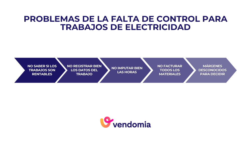 Problemas al usar un software para instaladores electricistas gratis por falta de control