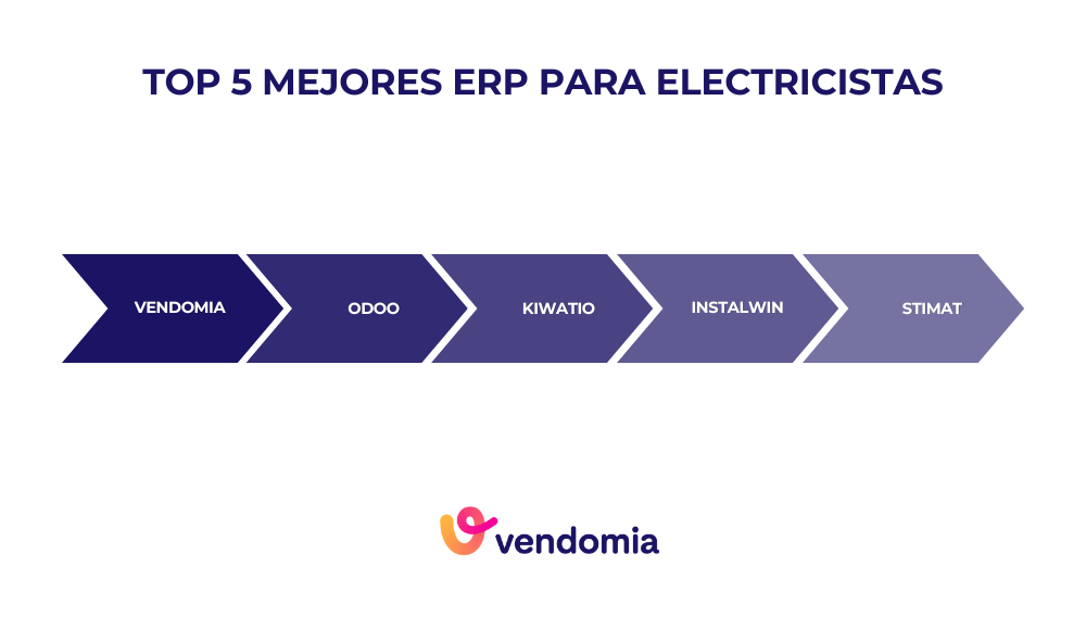 Top mejores software para electricistas del mercado