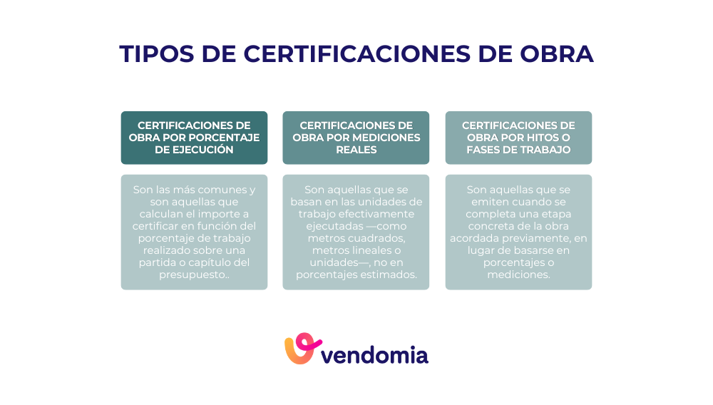 Tipos de certificaciones de obra que puede emitir una empresa de reformas y oficios de la construcción