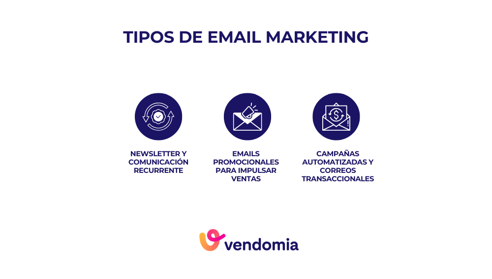 Infografía con los principales tipos de email marketing: newsletters, emails promocionales, transaccionales, automatizados y de fidelización