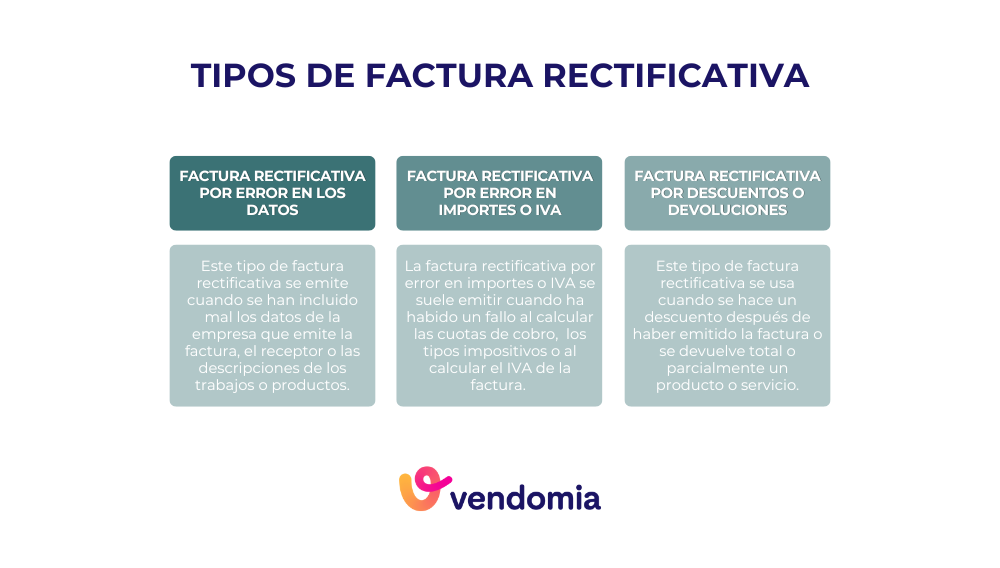 Tipos de factura rectificativa que se pueden emitir y sus diferencias
