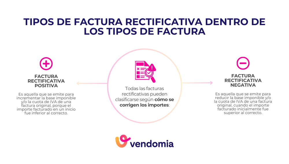 Tipos de factura rectificativa seg&uacute;n la correcci&oacute;n de importes: positiva y negativa